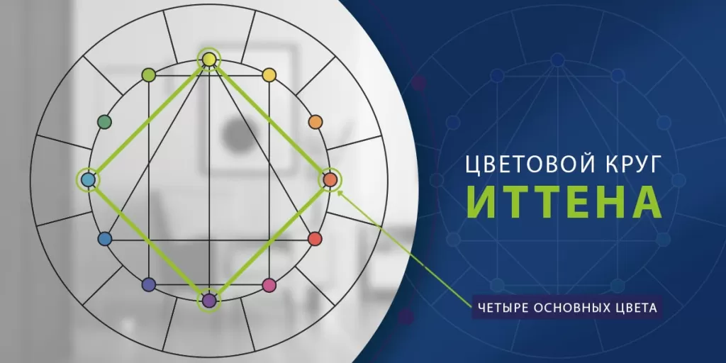 Круг иттена и цветовые сочетания в интерьере